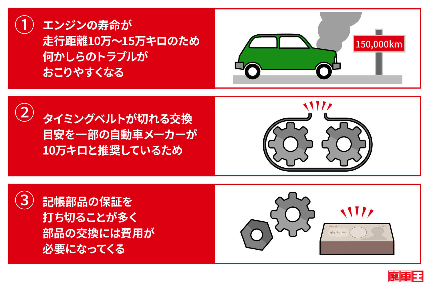 車の走行距離13万キロはもう寿命？まだ乗れる？ | 廃車買取りの豆知識