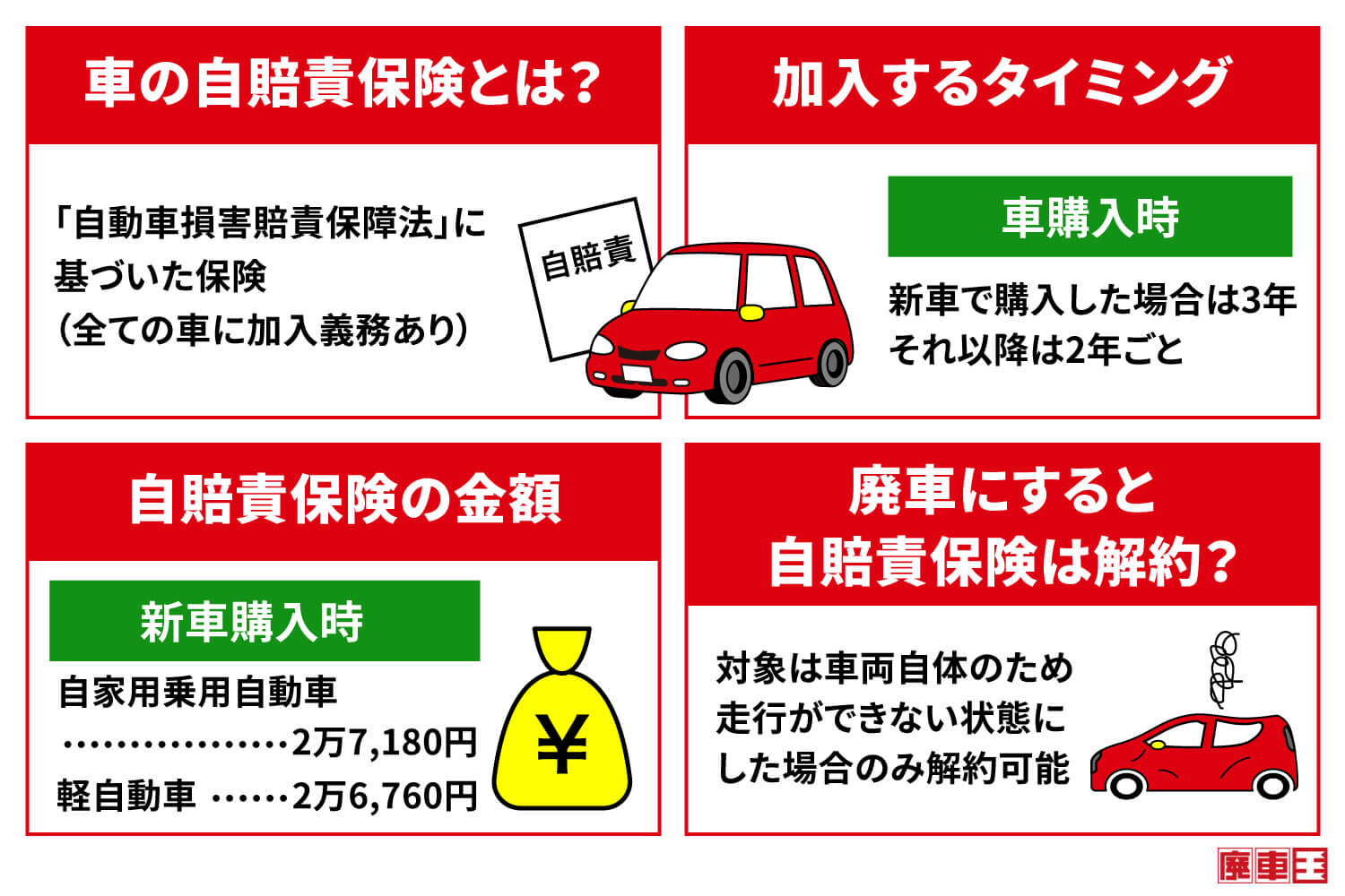 車の自賠責保険とは？/加入するタイミング/自賠責保険の金額/廃車にすると自賠責保険は解約？について説明