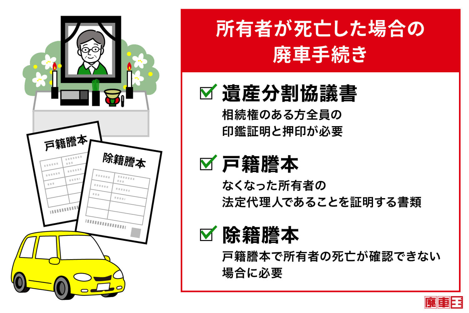 所有者が死亡した場合の廃車手続きには、遺産分割協議書、戸籍謄本、除籍謄本が必要です。