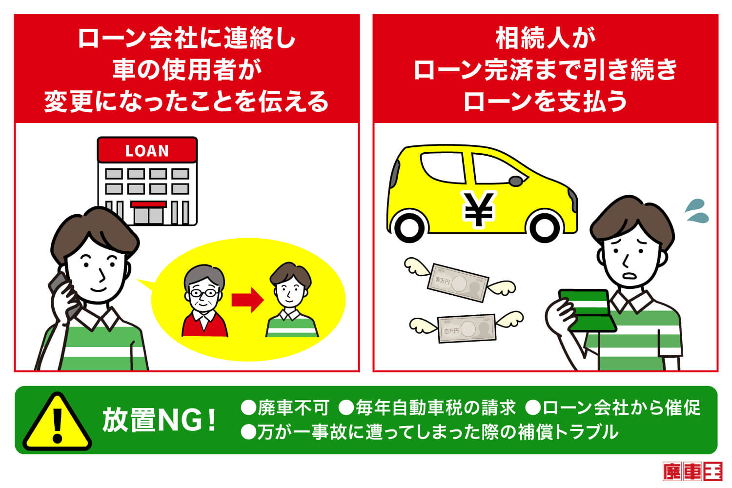 ローン会社に連絡し車の使用者が変更になったことを伝える/相続人がローン完済まで引き続きローンを支払う