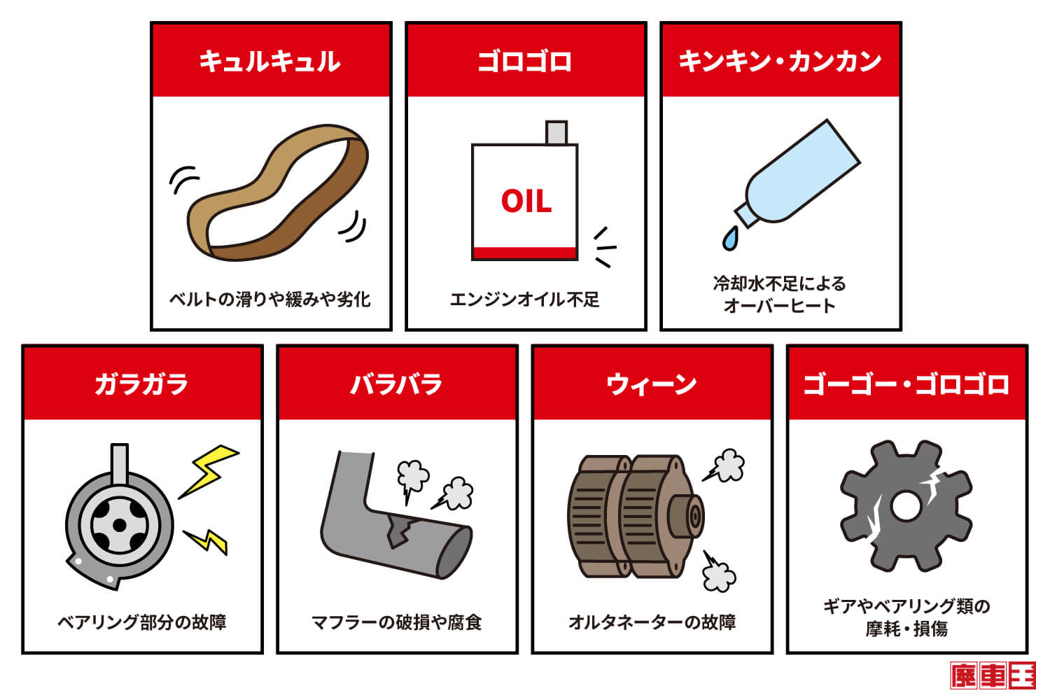 アクセルの異音の原因は、ベルトの滑りやゆるみや劣化/エンジンオイル不足/冷却水不足/ベアリング部分の故障/マフラーの破損や腐食/オイルネーターの故障/ギアやベアリングの摩耗や損傷