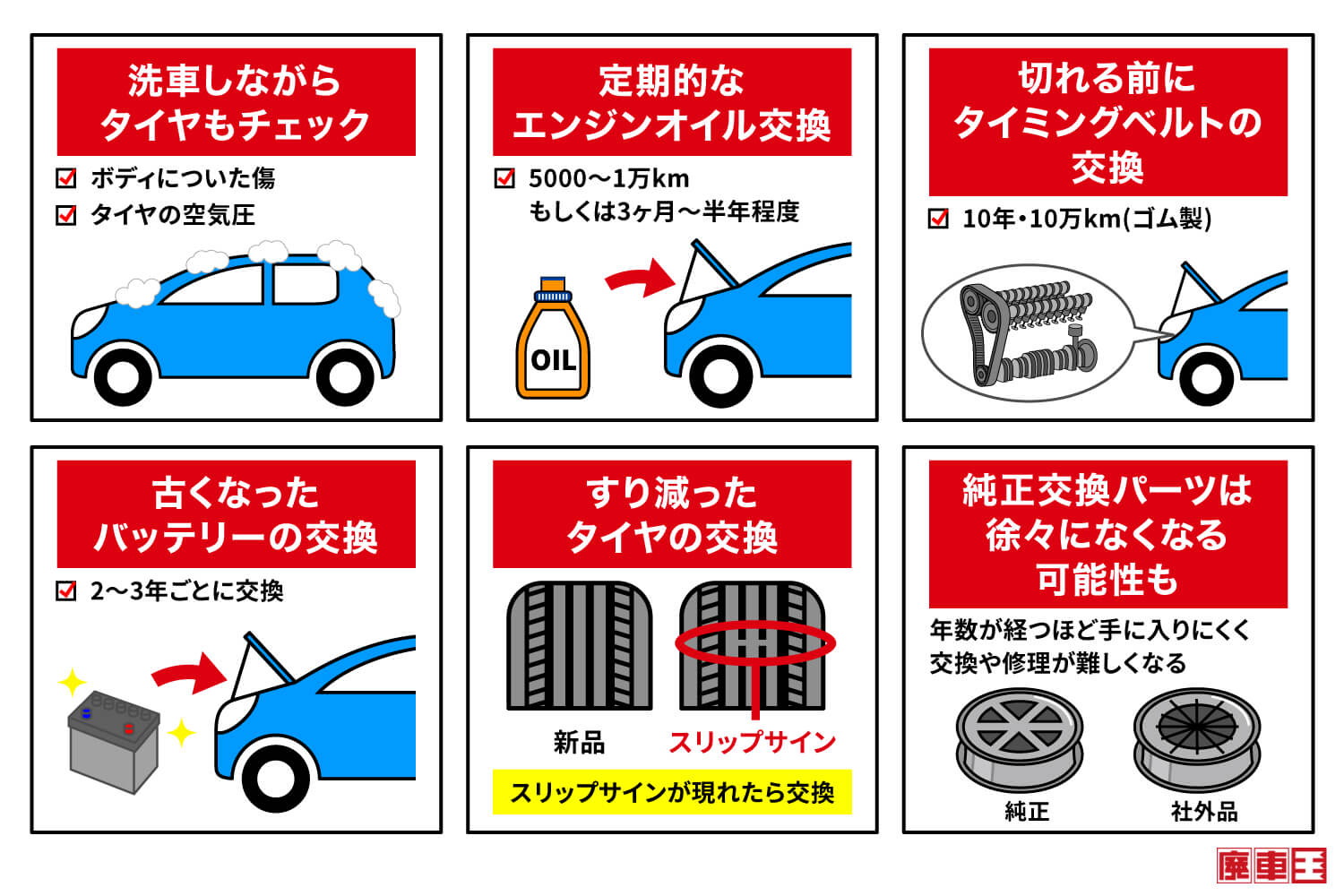 車の寿命を延ばす点検とメンテナンス方法は、洗車しながらタイヤもチェック/定期的なエンジンオイル交換/切れる前にタイミングベルトの交換/古くなったバッテリーの交換/すり減ったタイヤの交換/純正パーツは徐々になくなる可能性も