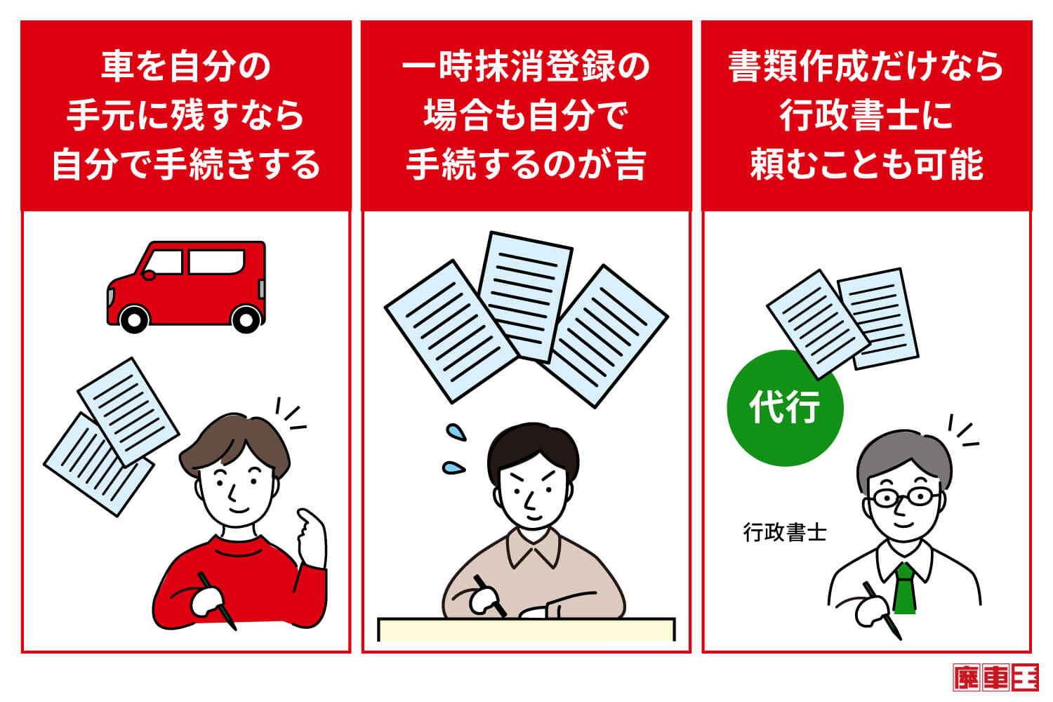 車を自分の手元に残すなら自分で手続きする/一時抹消登録の場合も自分で手続きするのが吉/書類作成だけなら行政書士に頼むことも可能