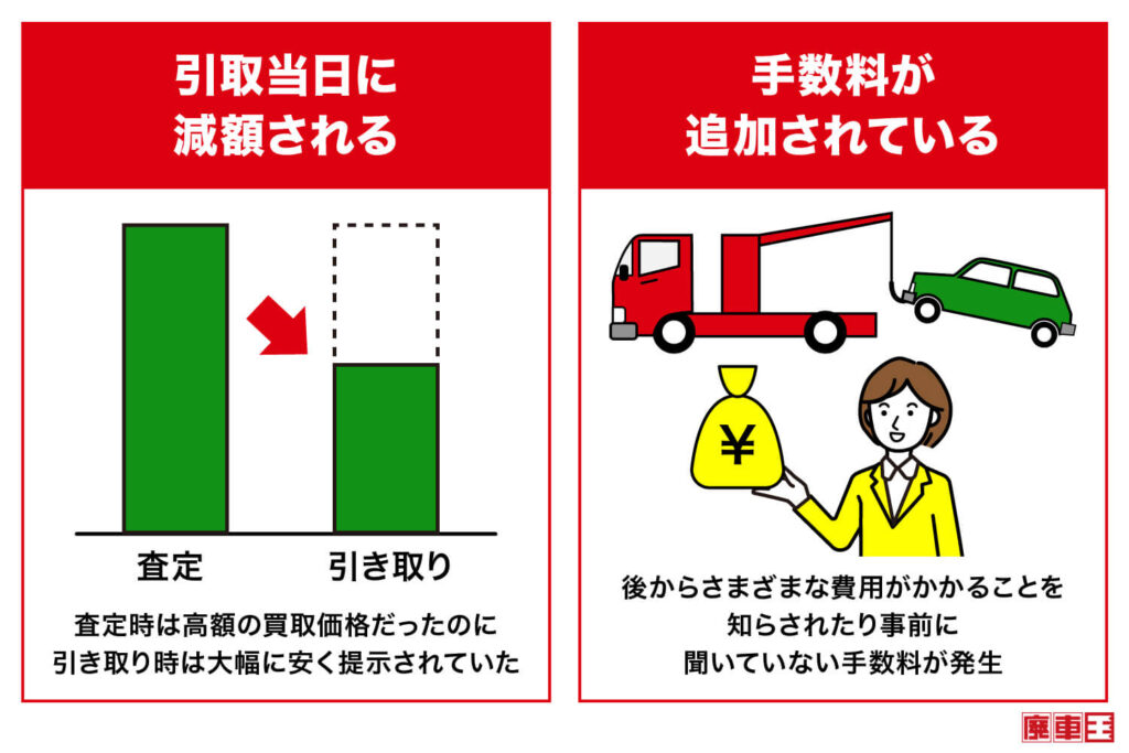 引取当日に減額される/手数料が追加されている