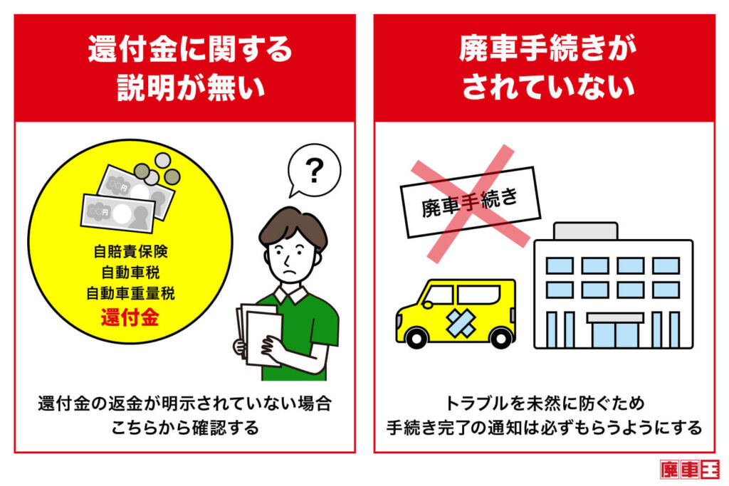 還付金に関する説明がない/廃車手続きがされていない