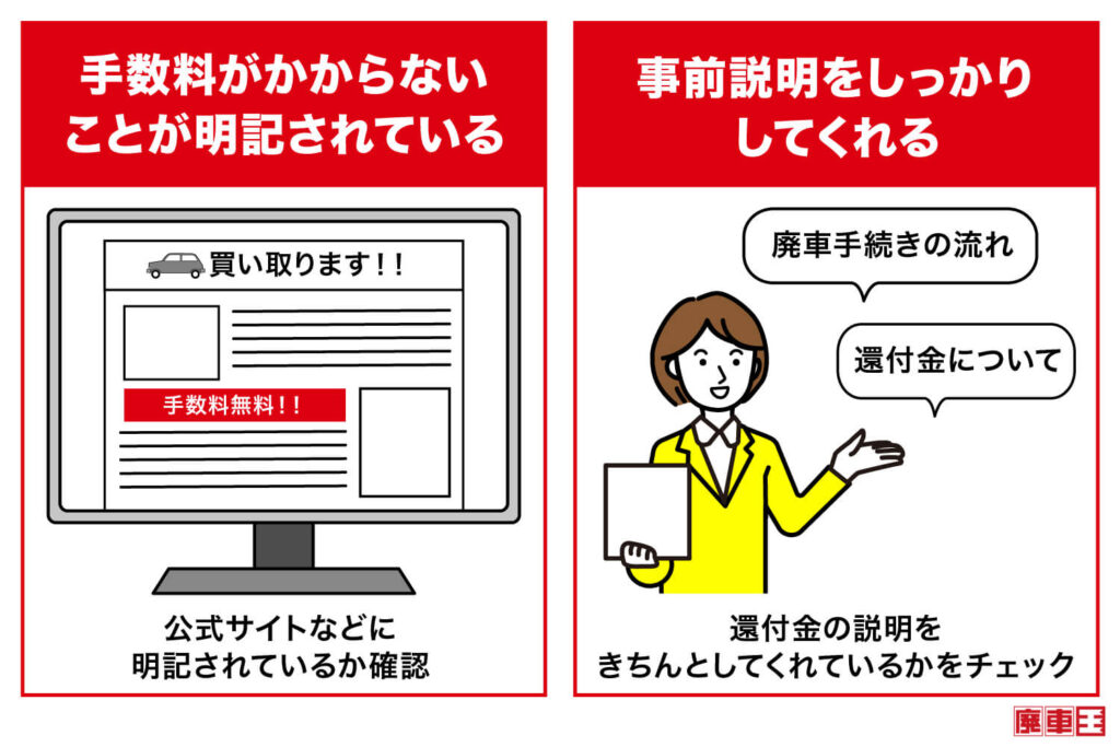 手数料がかからないことが明記されている/事前説明をしっかりしてくれる