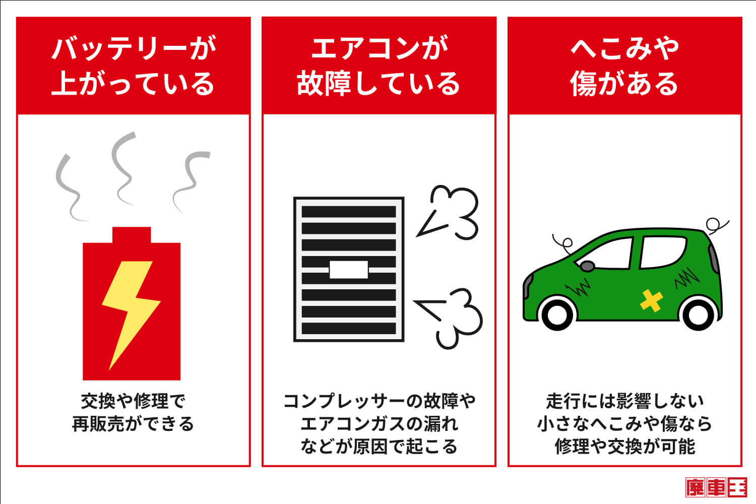 軽い故障の例では、バッテリーが上がっている/エアコンの故障/へこみや傷