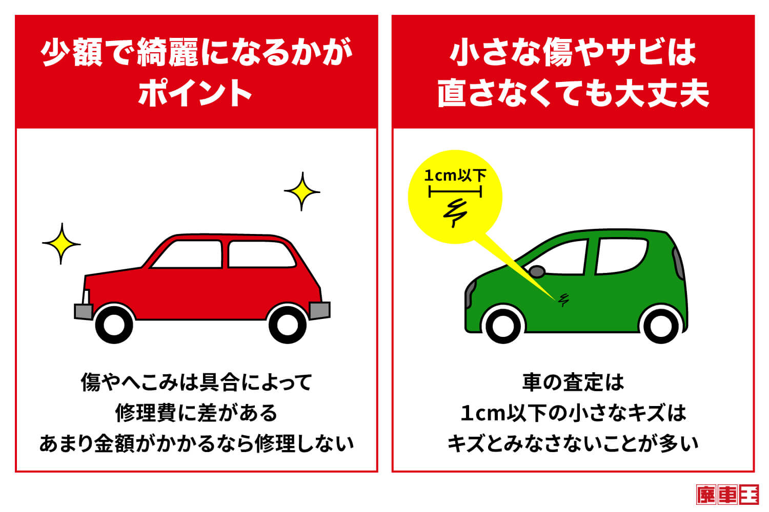 車のサビは小額できれいになるかがポイント/小さな傷やサビは直さなくても大丈夫