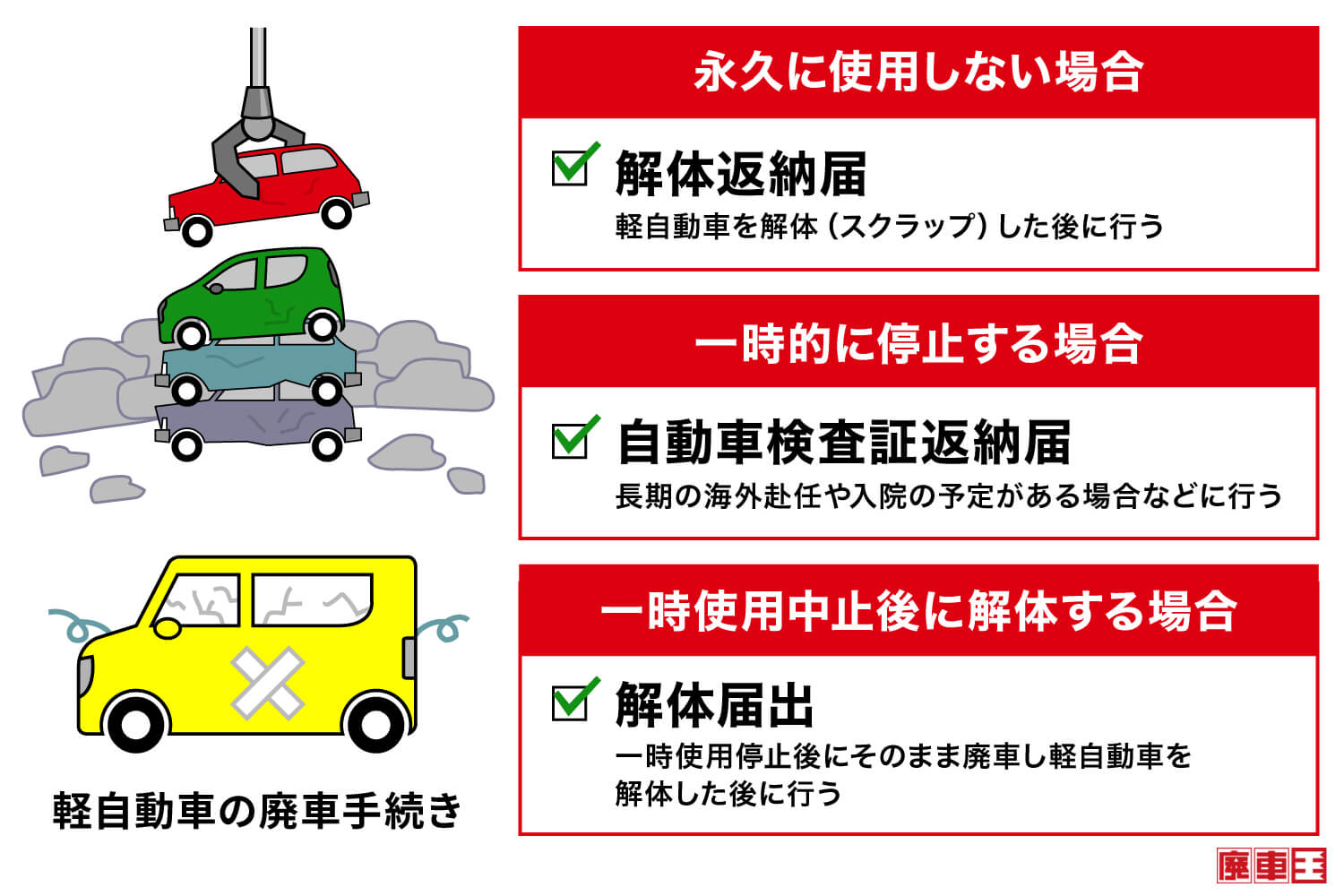 永久に使用しない場合は解体返納届/一時的に停止する場合は自動車検査証返納届/一時使用中止後に解体する場合は解体届出