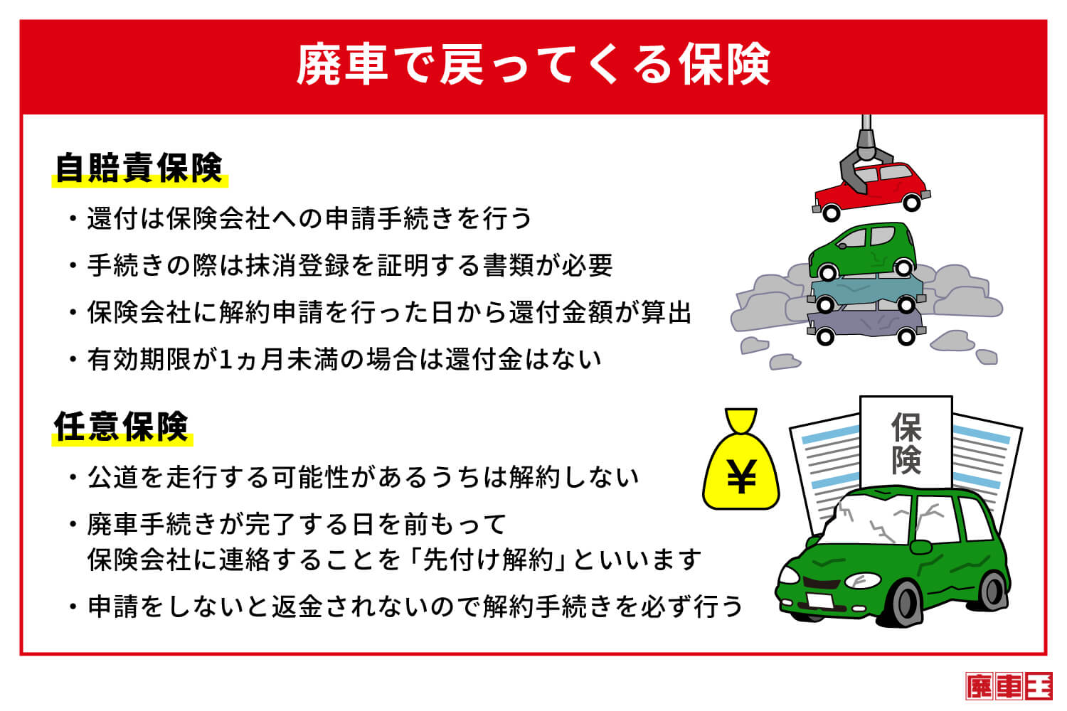 廃車で戻ってくる保険は、自賠責保険と任意保険