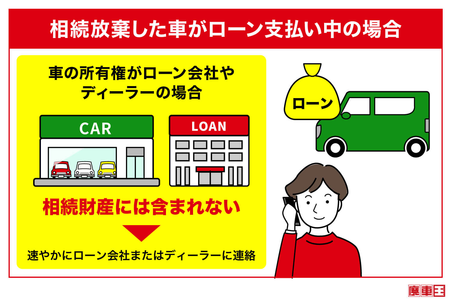 相続放棄した車がローン支払い中で、車の所有者がローン会社やディーラーの場合は、相続財産に含まれない