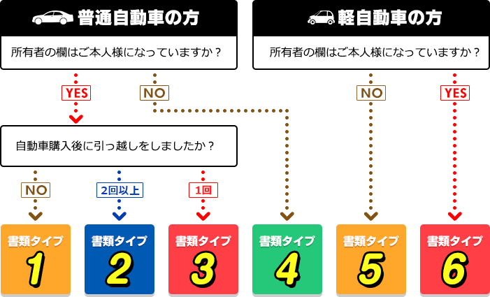 廃車王 廃車買取りなら安心のngpグループ全国ネットワーク